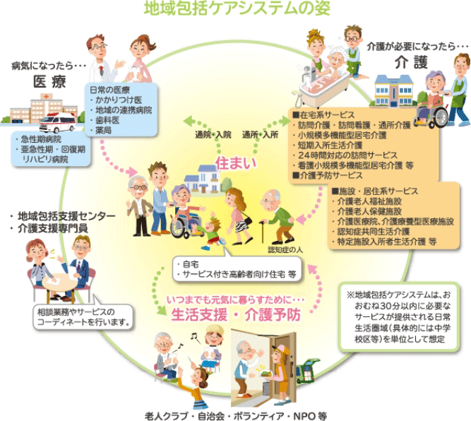 令和3年度からの介護保険制度について 介護保険とは 福岡県介護保険広域連合