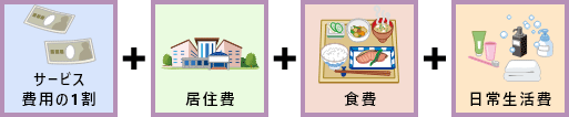 施設サービスを利用した場合の負担について