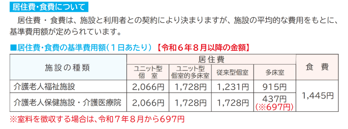 「基準費用」及び「負担限度額」の一覧表図