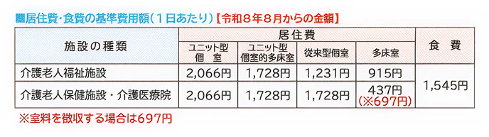 居住費食費の基準費用額(R8_8から)