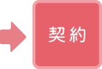 プランの同意
